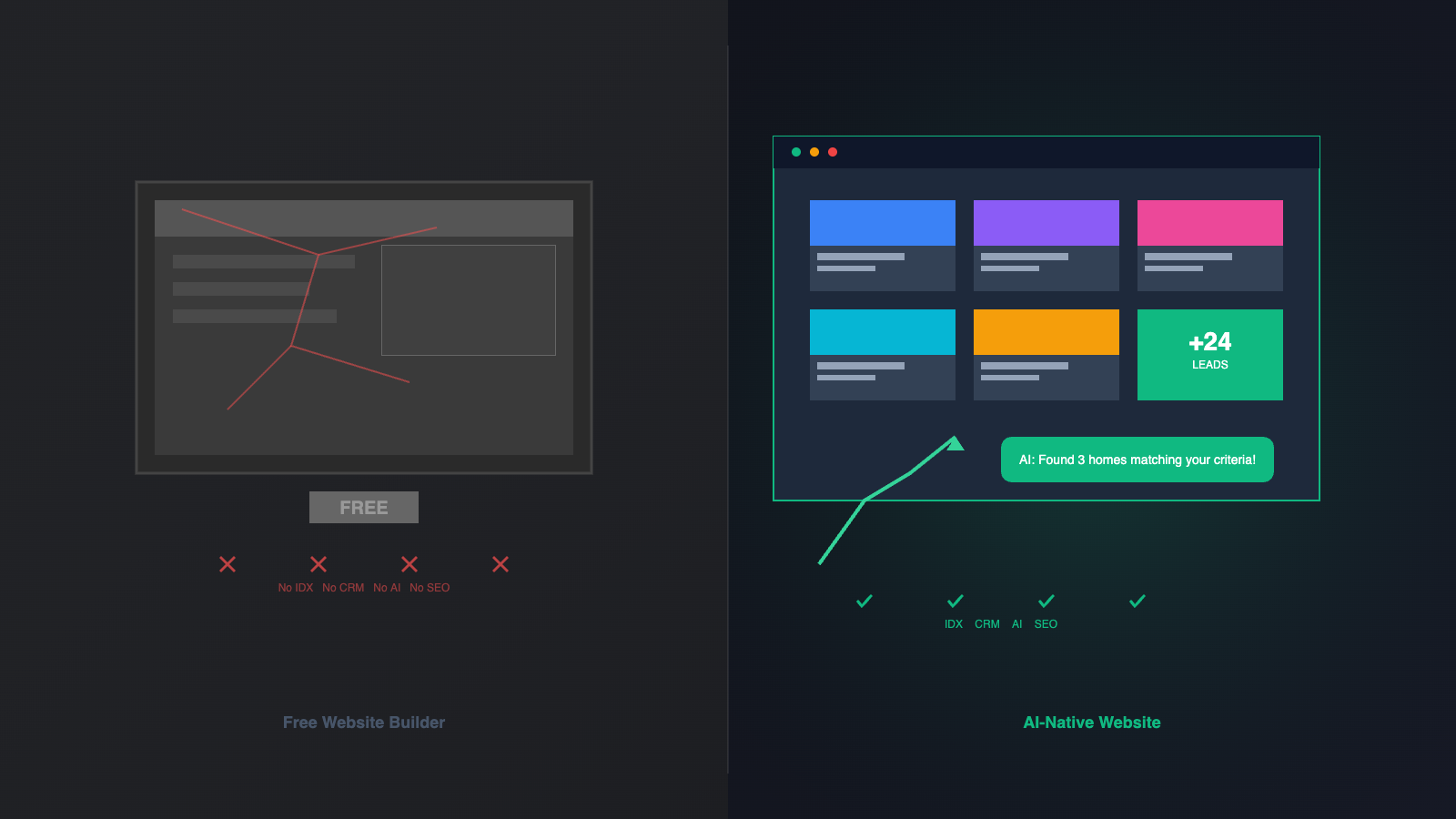 Real Estate Website Builder Free: What Free Sites Actually Cost You