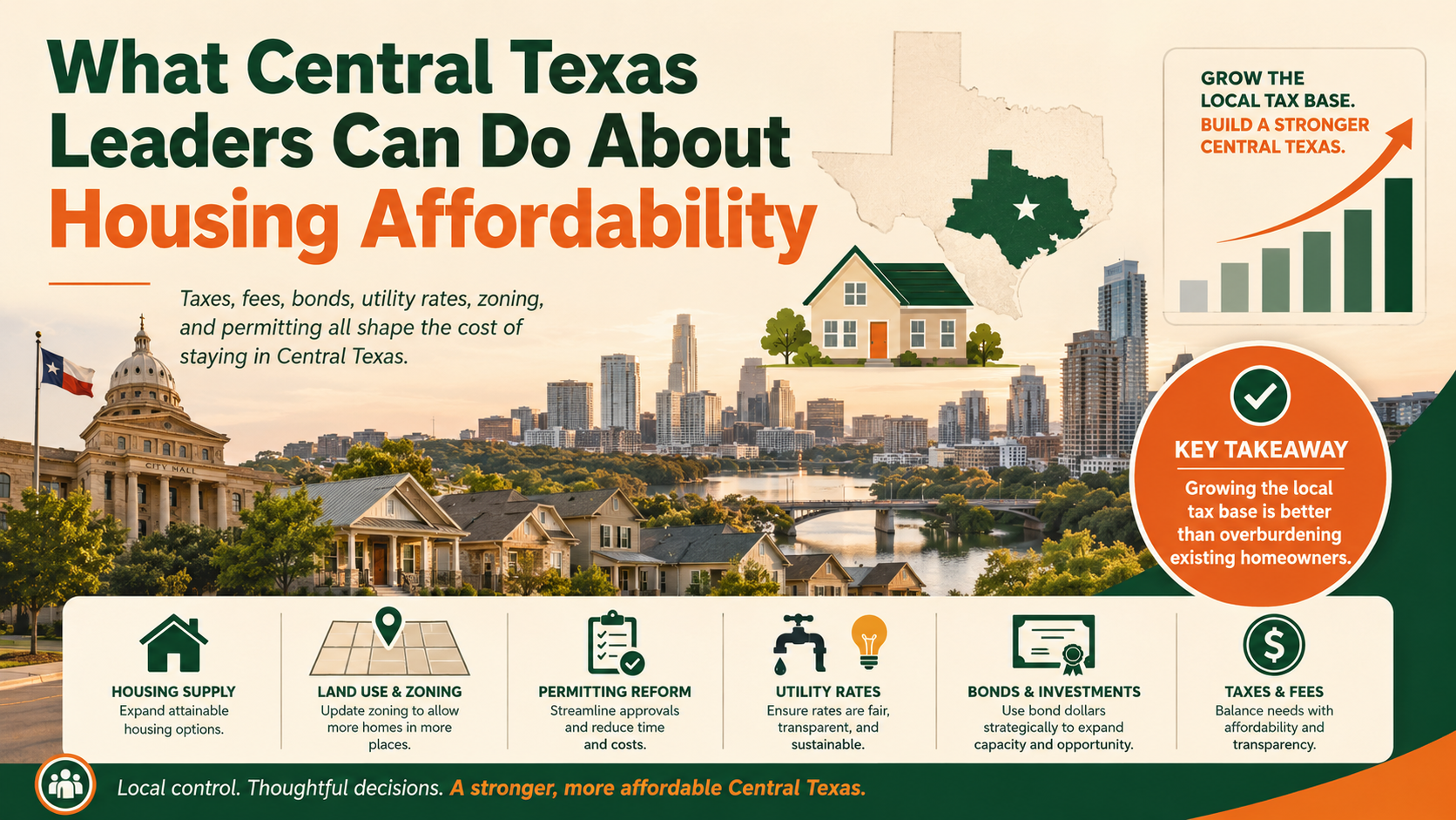 What Central Texas Leaders Can Do About Housing Affordability