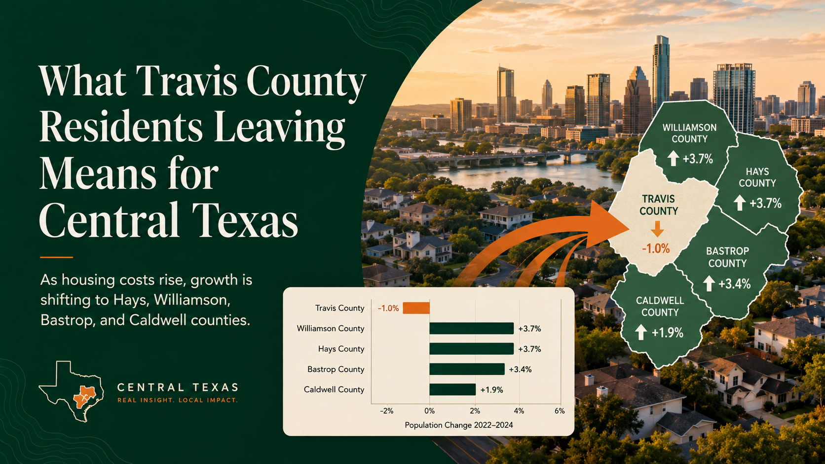 What Travis County Residents Leaving Means for Central Texas