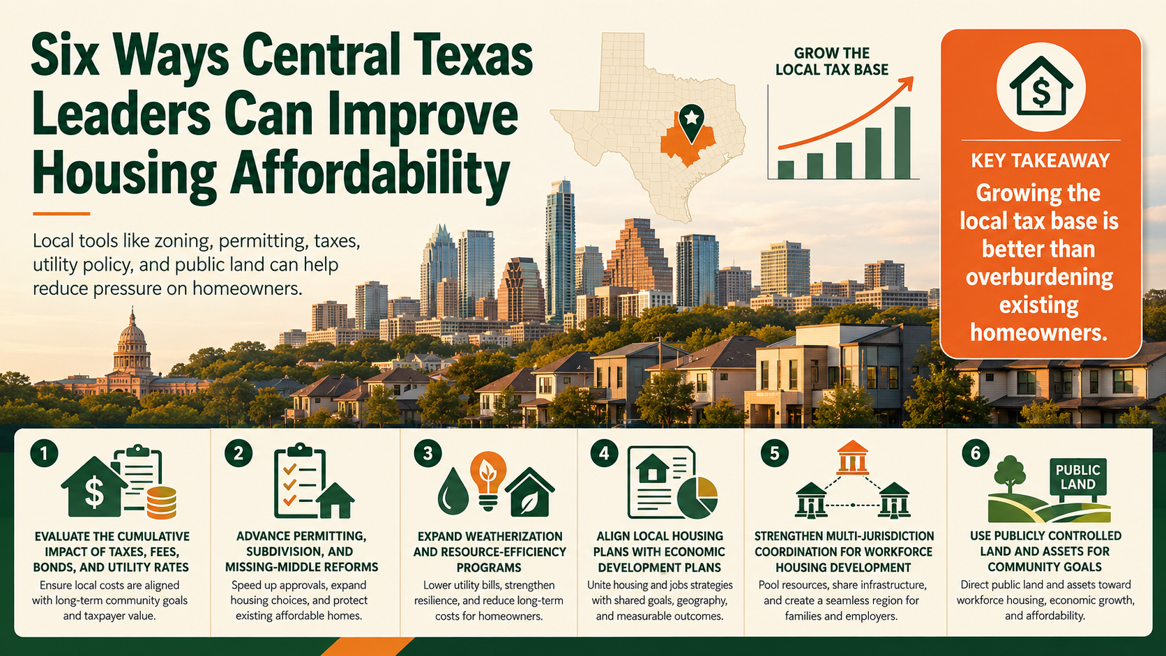 Six Ways Central Texas Leaders Can Improve Housing Affordability